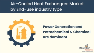Air-Cooled-Heat-Exchangers-Market-Segment-Analysis-By-End-Use-Industry-Type